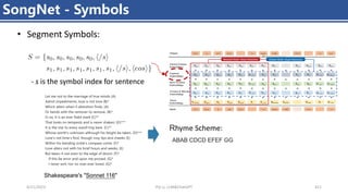 4/11/2023 Piji Li, LLM&ChatGPT 411
SongNet - Symbols
• Segment Symbols:
- s is the symbol index for sentence
Shakespeare's "Sonnet 116"
ABAB CDCD EFEF GG
Rhyme Scheme:
 
