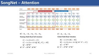 4/11/2023 Piji Li, LLM&ChatGPT 412
SongNet – Attention
 