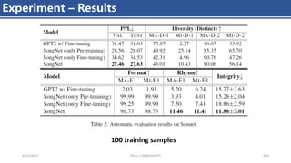 4/11/2023 Piji Li, LLM&ChatGPT 418
Experiment – Results
100 training samples
 