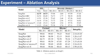 4/11/2023 Piji Li, LLM&ChatGPT 419
Experiment – Ablation Analysis
 