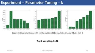 4/11/2023 Piji Li, LLM&ChatGPT 420
Experiment – Parameter Tuning - k
Top-k sampling, k=32
 