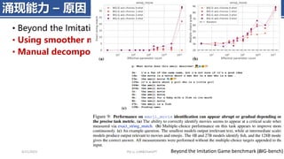 4/11/2023 Piji Li, LLM&ChatGPT 452
涌现能力 – 原因
Beyond the Imitation Game benchmark (BIG-bench)
• Beyond the Imitation Game benchmark (BIG-bench)
• Using smoother metrics.
• Manual decomposition into subtasks.
 