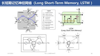 4/11/2023 Piji Li, LLM&ChatGPT 60
长短期记忆神经网络（Long Short-Term Memory, LSTM ）
 