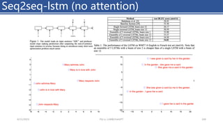 Seq2seq-lstm (no attention)
4/11/2023 Piji Li, LLM&ChatGPT 104
 