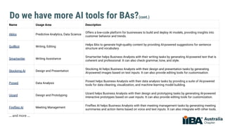 IIBA® Brisbane - The Rise of ChatGPT, Chatbots and AI