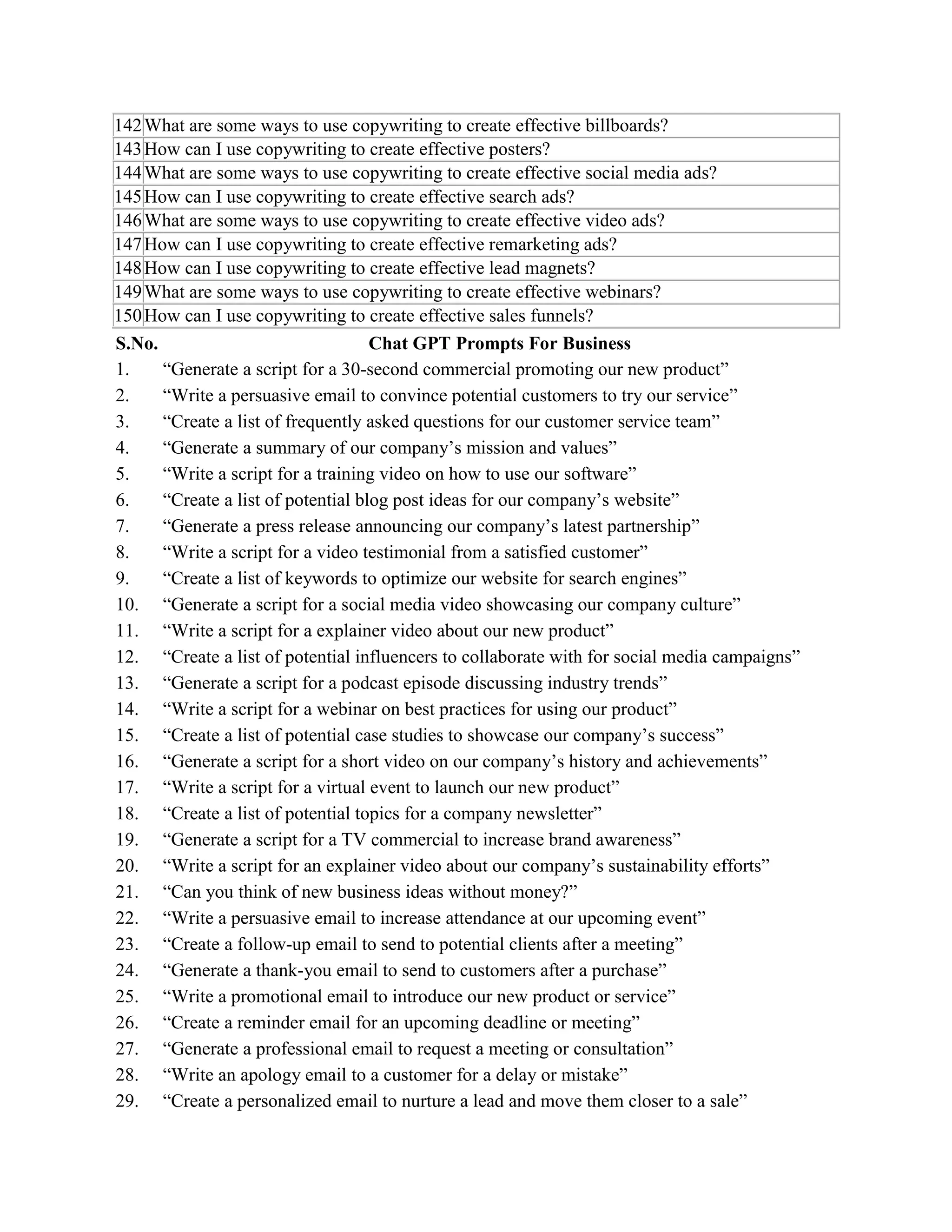 142What are some ways to use copywriting to create effective billboards?
143How can I use copywriting to create effective posters?
144What are some ways to use copywriting to create effective social media ads?
145How can I use copywriting to create effective search ads?
146What are some ways to use copywriting to create effective video ads?
147How can I use copywriting to create effective remarketing ads?
148How can I use copywriting to create effective lead magnets?
149What are some ways to use copywriting to create effective webinars?
150How can I use copywriting to create effective sales funnels?
S.No. Chat GPT Prompts For Business
1. “Generate a script for a 30-second commercial promoting our new product”
2. “Write a persuasive email to convince potential customers to try our service”
3. “Create a list of frequently asked questions for our customer service team”
4. “Generate a summary of our company’s mission and values”
5. “Write a script for a training video on how to use our software”
6. “Create a list of potential blog post ideas for our company’s website”
7. “Generate a press release announcing our company’s latest partnership”
8. “Write a script for a video testimonial from a satisfied customer”
9. “Create a list of keywords to optimize our website for search engines”
10. “Generate a script for a social media video showcasing our company culture”
11. “Write a script for a explainer video about our new product”
12. “Create a list of potential influencers to collaborate with for social media campaigns”
13. “Generate a script for a podcast episode discussing industry trends”
14. “Write a script for a webinar on best practices for using our product”
15. “Create a list of potential case studies to showcase our company’s success”
16. “Generate a script for a short video on our company’s history and achievements”
17. “Write a script for a virtual event to launch our new product”
18. “Create a list of potential topics for a company newsletter”
19. “Generate a script for a TV commercial to increase brand awareness”
20. “Write a script for an explainer video about our company’s sustainability efforts”
21. “Can you think of new business ideas without money?”
22. “Write a persuasive email to increase attendance at our upcoming event”
23. “Create a follow-up email to send to potential clients after a meeting”
24. “Generate a thank-you email to send to customers after a purchase”
25. “Write a promotional email to introduce our new product or service”
26. “Create a reminder email for an upcoming deadline or meeting”
27. “Generate a professional email to request a meeting or consultation”
28. “Write an apology email to a customer for a delay or mistake”
29. “Create a personalized email to nurture a lead and move them closer to a sale”
 