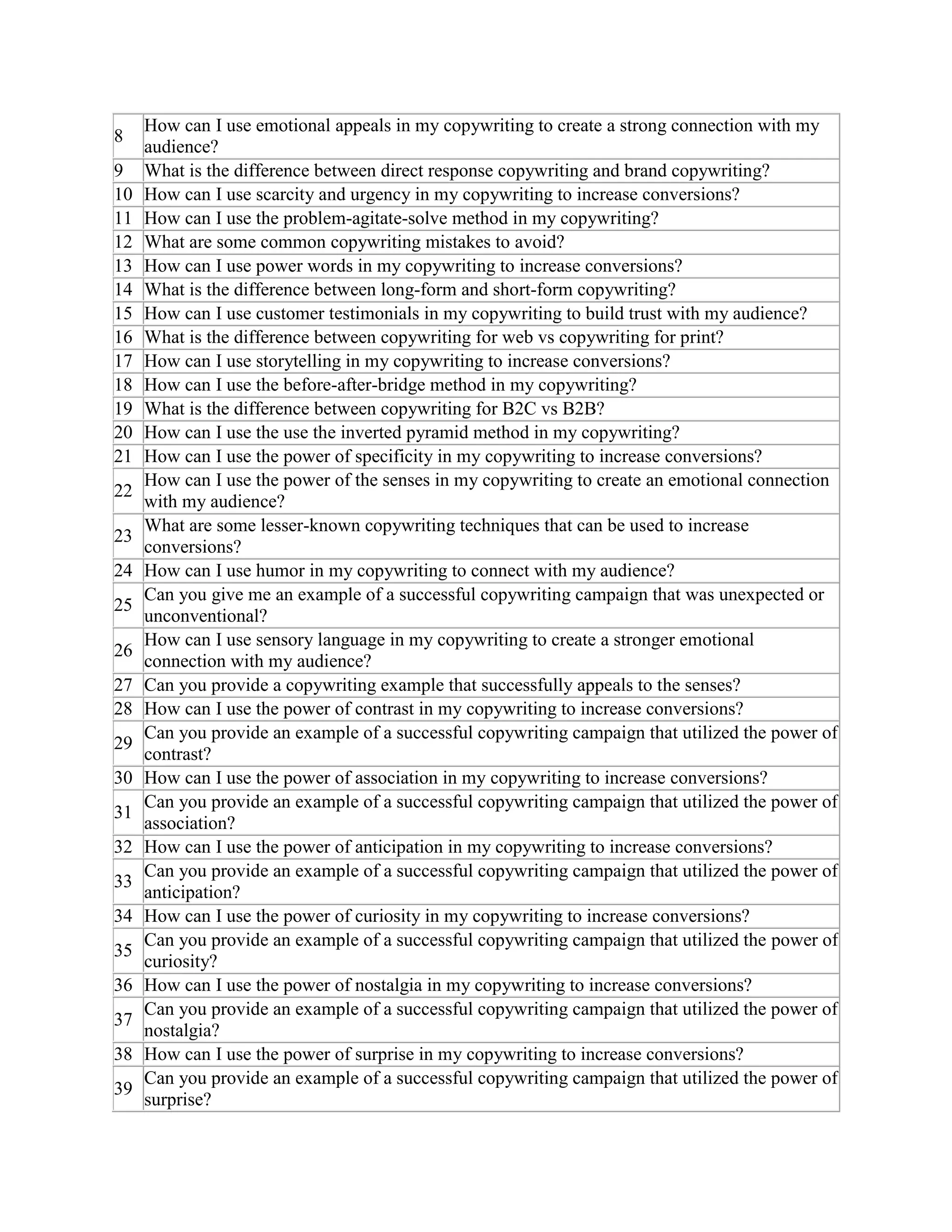 8
How can I use emotional appeals in my copywriting to create a strong connection with my
audience?
9 What is the difference between direct response copywriting and brand copywriting?
10 How can I use scarcity and urgency in my copywriting to increase conversions?
11 How can I use the problem-agitate-solve method in my copywriting?
12 What are some common copywriting mistakes to avoid?
13 How can I use power words in my copywriting to increase conversions?
14 What is the difference between long-form and short-form copywriting?
15 How can I use customer testimonials in my copywriting to build trust with my audience?
16 What is the difference between copywriting for web vs copywriting for print?
17 How can I use storytelling in my copywriting to increase conversions?
18 How can I use the before-after-bridge method in my copywriting?
19 What is the difference between copywriting for B2C vs B2B?
20 How can I use the use the inverted pyramid method in my copywriting?
21 How can I use the power of specificity in my copywriting to increase conversions?
22
How can I use the power of the senses in my copywriting to create an emotional connection
with my audience?
23
What are some lesser-known copywriting techniques that can be used to increase
conversions?
24 How can I use humor in my copywriting to connect with my audience?
25
Can you give me an example of a successful copywriting campaign that was unexpected or
unconventional?
26
How can I use sensory language in my copywriting to create a stronger emotional
connection with my audience?
27 Can you provide a copywriting example that successfully appeals to the senses?
28 How can I use the power of contrast in my copywriting to increase conversions?
29
Can you provide an example of a successful copywriting campaign that utilized the power of
contrast?
30 How can I use the power of association in my copywriting to increase conversions?
31
Can you provide an example of a successful copywriting campaign that utilized the power of
association?
32 How can I use the power of anticipation in my copywriting to increase conversions?
33
Can you provide an example of a successful copywriting campaign that utilized the power of
anticipation?
34 How can I use the power of curiosity in my copywriting to increase conversions?
35
Can you provide an example of a successful copywriting campaign that utilized the power of
curiosity?
36 How can I use the power of nostalgia in my copywriting to increase conversions?
37
Can you provide an example of a successful copywriting campaign that utilized the power of
nostalgia?
38 How can I use the power of surprise in my copywriting to increase conversions?
39
Can you provide an example of a successful copywriting campaign that utilized the power of
surprise?
 