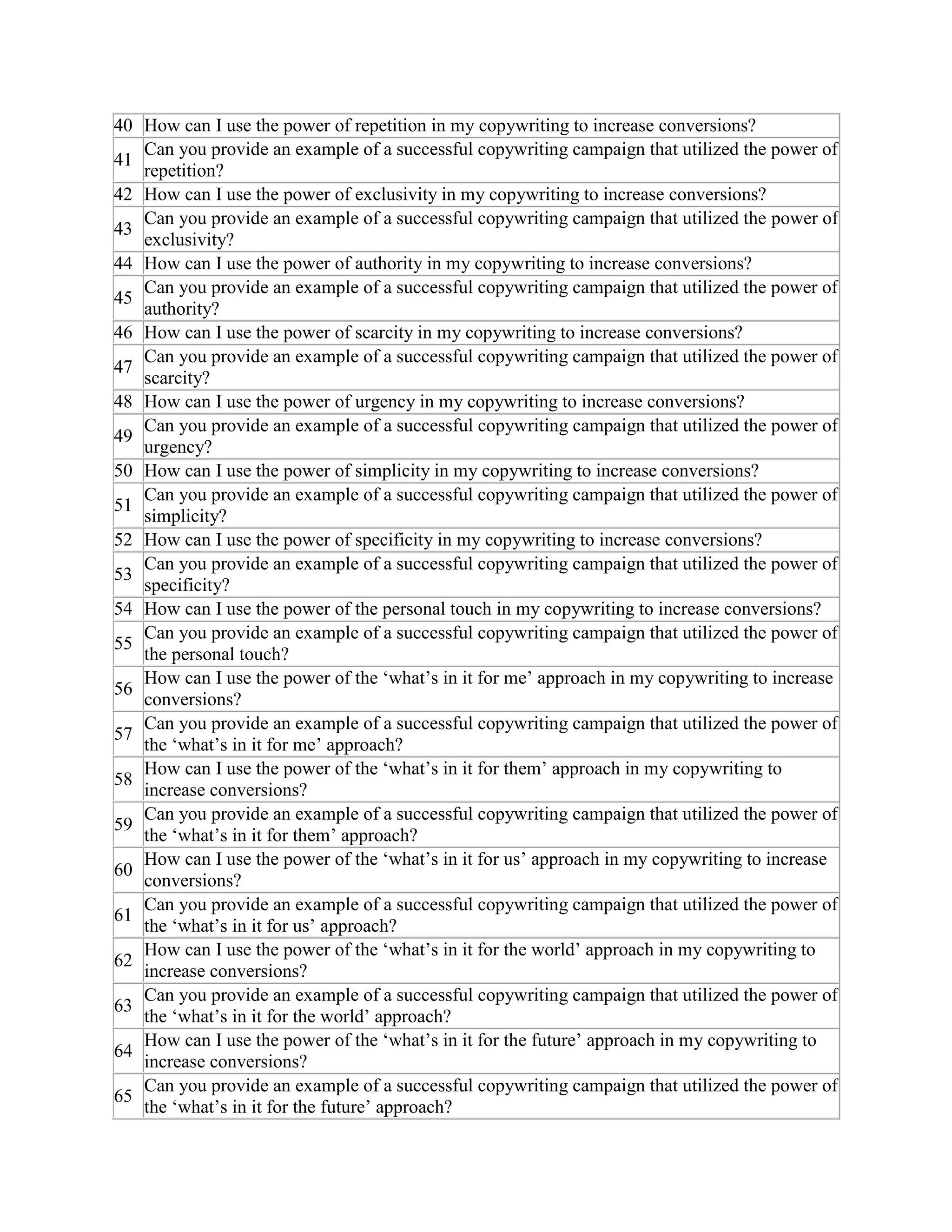 40 How can I use the power of repetition in my copywriting to increase conversions?
41
Can you provide an example of a successful copywriting campaign that utilized the power of
repetition?
42 How can I use the power of exclusivity in my copywriting to increase conversions?
43
Can you provide an example of a successful copywriting campaign that utilized the power of
exclusivity?
44 How can I use the power of authority in my copywriting to increase conversions?
45
Can you provide an example of a successful copywriting campaign that utilized the power of
authority?
46 How can I use the power of scarcity in my copywriting to increase conversions?
47
Can you provide an example of a successful copywriting campaign that utilized the power of
scarcity?
48 How can I use the power of urgency in my copywriting to increase conversions?
49
Can you provide an example of a successful copywriting campaign that utilized the power of
urgency?
50 How can I use the power of simplicity in my copywriting to increase conversions?
51
Can you provide an example of a successful copywriting campaign that utilized the power of
simplicity?
52 How can I use the power of specificity in my copywriting to increase conversions?
53
Can you provide an example of a successful copywriting campaign that utilized the power of
specificity?
54 How can I use the power of the personal touch in my copywriting to increase conversions?
55
Can you provide an example of a successful copywriting campaign that utilized the power of
the personal touch?
56
How can I use the power of the ‘what’s in it for me’ approach in my copywriting to increase
conversions?
57
Can you provide an example of a successful copywriting campaign that utilized the power of
the ‘what’s in it for me’ approach?
58
How can I use the power of the ‘what’s in it for them’ approach in my copywriting to
increase conversions?
59
Can you provide an example of a successful copywriting campaign that utilized the power of
the ‘what’s in it for them’ approach?
60
How can I use the power of the ‘what’s in it for us’ approach in my copywriting to increase
conversions?
61
Can you provide an example of a successful copywriting campaign that utilized the power of
the ‘what’s in it for us’ approach?
62
How can I use the power of the ‘what’s in it for the world’ approach in my copywriting to
increase conversions?
63
Can you provide an example of a successful copywriting campaign that utilized the power of
the ‘what’s in it for the world’ approach?
64
How can I use the power of the ‘what’s in it for the future’ approach in my copywriting to
increase conversions?
65
Can you provide an example of a successful copywriting campaign that utilized the power of
the ‘what’s in it for the future’ approach?
 