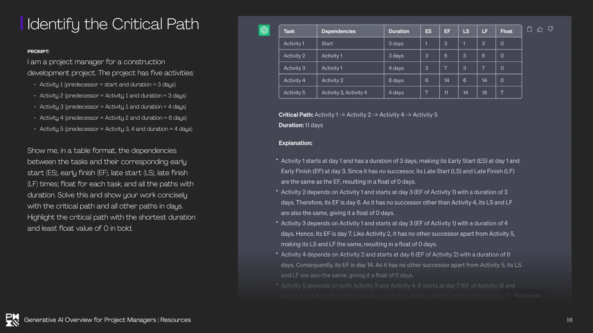 Identify the Critical Path
PROMPT:
I am a project manager for a construction
development project. The project has five activities:
• Activity 1 {predecessor = start and duration = 3 days}
• Activity 2 {predecessor = Activity 1 and duration = 3 days}
• Activity 3 {predecessor = Activity 1 and duration = 4 days}
• Activity 4 {predecessor = Activity 2 and duration = 8 days}
• Activity 5 {predecessor = Activity 3, 4 and duration = 4 days}
Show me, in a table format, the dependencies
between the tasks and their corresponding early
start (ES), early finish (EF), late start (LS), late finish
(LF) times; float for each task; and all the paths with
duration. Solve this and show your work concisely
with the critical path and all other paths in days.
Highlight the critical path with the shortest duration
and least float value of 0 in bold.
10
Generative AI Overview for Project Managers | Resources
 