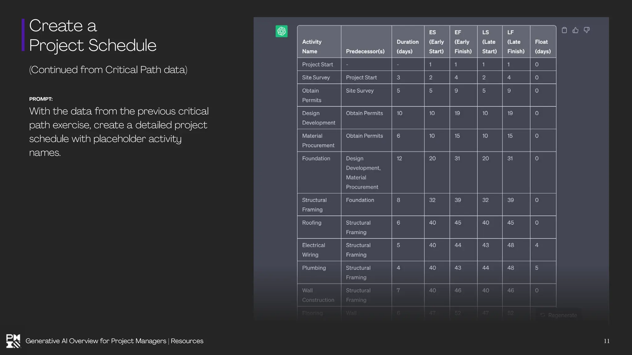 Create a
Project Schedule
(Continued from Critical Path data)
PROMPT:
With the data from the previous critical
path exercise, create a detailed project
schedule with placeholder activity
names.
11
Generative AI Overview for Project Managers | Resources
 