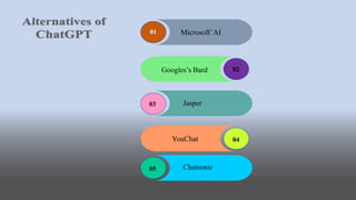 01
02
03
04
05
Microsoft’AI
Googles’s Bard
Jasper
YouChat
Chatsonic
 