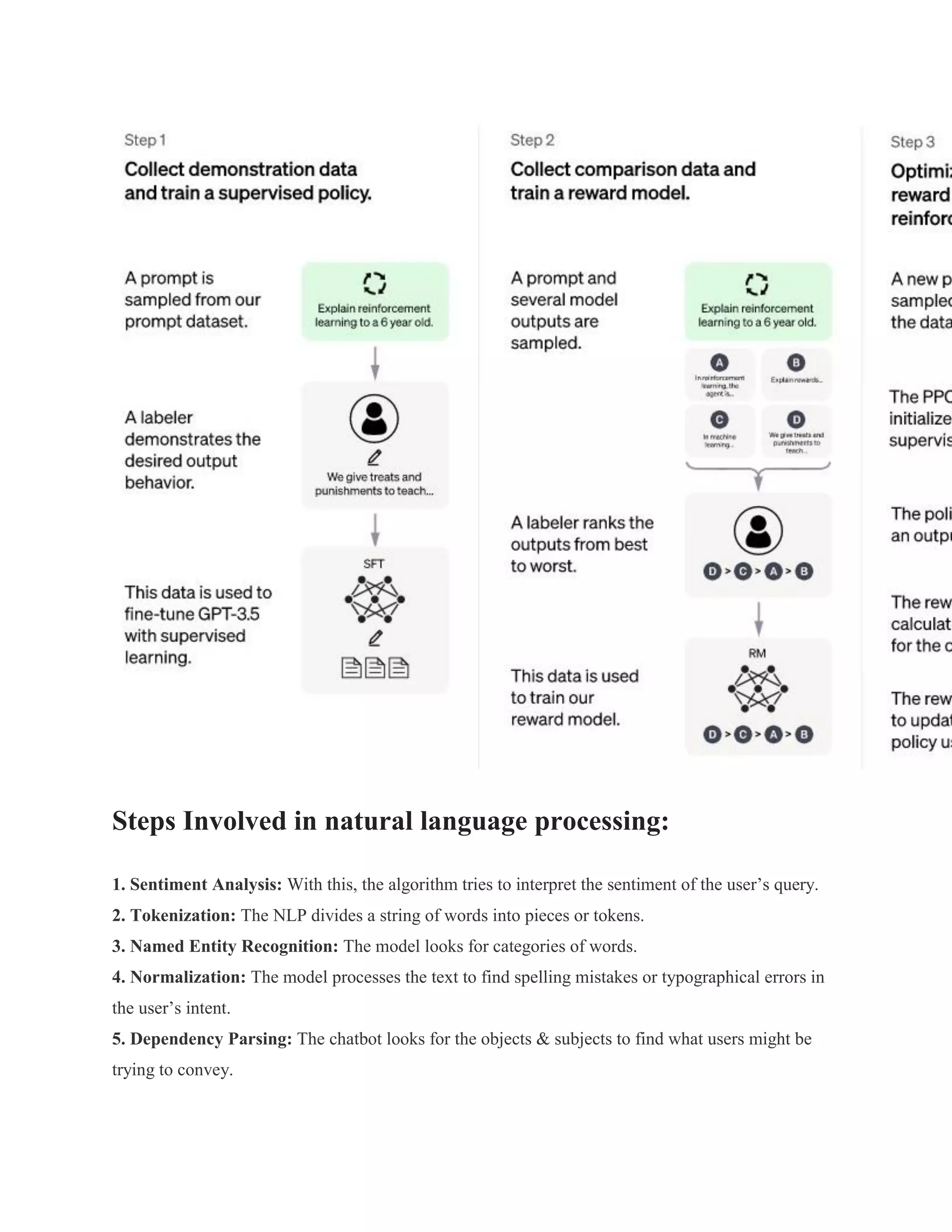 Steps Involved in natural language processing:
1. Sentiment Analysis: With this, the algorithm tries to interpret the sentiment of the user’s query.
2. Tokenization: The NLP divides a string of words into pieces or tokens.
3. Named Entity Recognition: The model looks for categories of words.
4. Normalization: The model processes the text to find spelling mistakes or typographical errors in
the user’s intent.
5. Dependency Parsing: The chatbot looks for the objects & subjects to find what users might be
trying to convey.
 