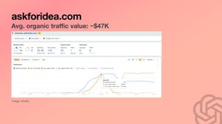 askforidea.com
Avg. organic tra
ffi
c value: ~$47K
Image: Ahrefs
 