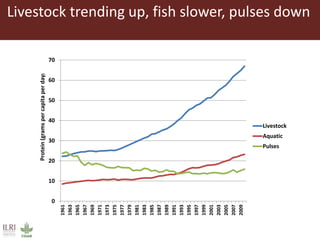 The influence of livestock products (LP) on nutrition during the first 1000 days