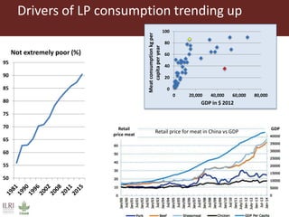 The influence of livestock products (LP) on nutrition during the first 1000 days