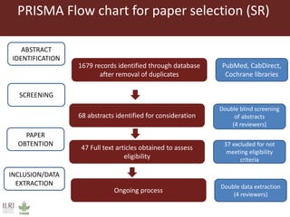 The influence of livestock products (LP) on nutrition during the first 1000 days