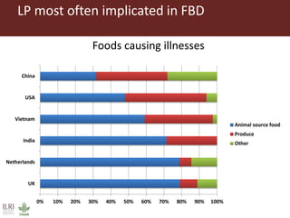 The influence of livestock products (LP) on nutrition during the first 1000 days