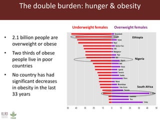 The influence of livestock products (LP) on nutrition during the first 1000 days
