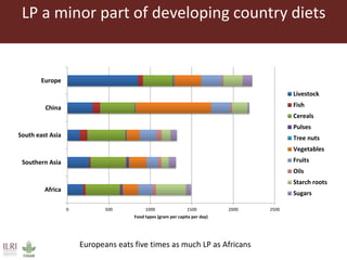 The influence of livestock products (LP) on nutrition during the first 1000 days