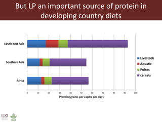 The influence of livestock products (LP) on nutrition during the first 1000 days