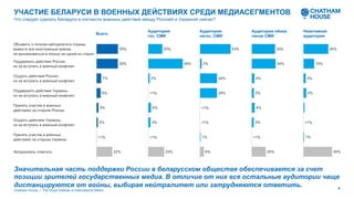Chatham House - Belarus - XV (ru).pdf