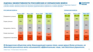 Chatham House - Belarus - XV (ru).pdf