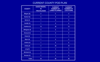 CURRENT COUNTY POD PLAN 1 1 1 Screven (3) 34 1 1 3 1 1 1 1 3 13 1 1 4 2 USACE MODEL IN TRUCKLOADS 45 68 Totals: 3 3 McIntosh (5) 3 3 Long (5) 10 20 Liberty (5) 0 0 Jenkins (3) 4 6 Glynn (5) 1 1 Evans (3) 0 0 Emanuel (3) 3 6 Effingham (5) 13 20 Chatham (5) 0 0 Candler (3) 0 0 Burke (3) 4 5 Bulloch (5) 3 3  Bryan (3) CURRENT NUMBER OF LOCATIONS CURRENT NUMBER OF LANES PLANNED COUNTY 