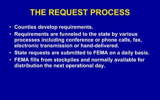 THE REQUEST PROCESS Counties develop requirements. Requirements are funneled to the state by various processes including conference or phone calls, fax, electronic transmission or hand-delivered. State requests are submitted to FEMA on a daily basis. FEMA fills from stockpiles and normally available for distribution the next operational day. 
