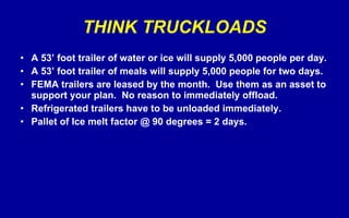 THINK TRUCKLOADS A 53’ foot trailer of water or ice will supply 5,000 people per day. A 53’ foot trailer of meals will supply 5,000 people for two days. FEMA trailers are leased by the month.  Use them as an asset to support your plan.  No reason to immediately offload. Refrigerated trailers have to be unloaded immediately. Pallet of Ice melt factor @ 90 degrees = 2 days. 