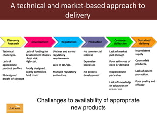 Vaccines and diagnostics—The case for regional One Health centres of excellence 