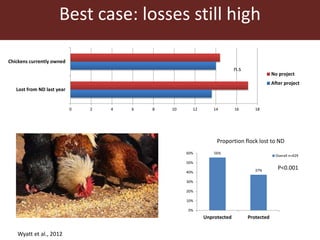 Vaccines and diagnostics—The case for regional One Health centres of excellence 