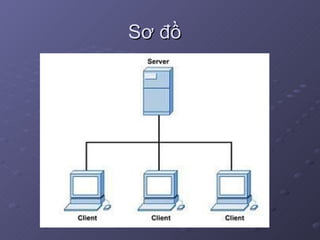 Sơ đồ 