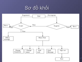 Sơ đồ khối 