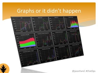 Graphs 
or 
it 
didn’t 
happen 
@jasonhand 
#ChatOps 
 