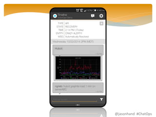 @jasonhand 
#ChatOps 
 