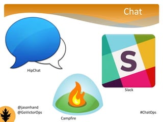 HipChat 
Chat 
@GoVictorOps #ChatOps 
Campfire 
Slack 
@jasonhand 
 