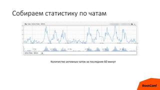 Собираем статистику по чатам
Количество активных чатов за последние 60 минут
 