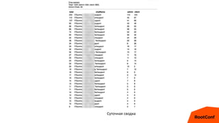 Суточная сводка
 