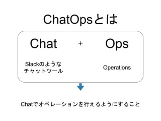 ChatOpsとは
Chat ＋ Ops
Slackのような
チャットツール
Operations
Chatでオペレーションを行えるようにすること
 