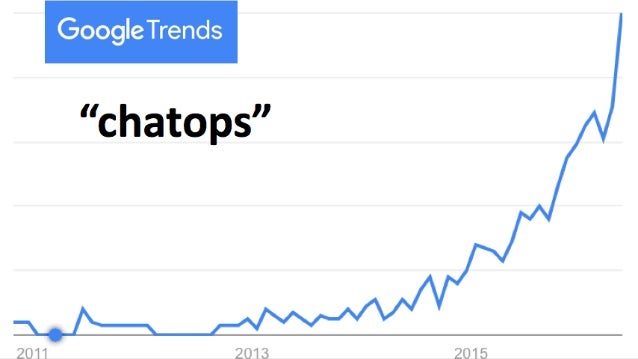 pug json chatops pug json chatops