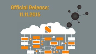 Ofﬁcial Release:
11.11.2015
 