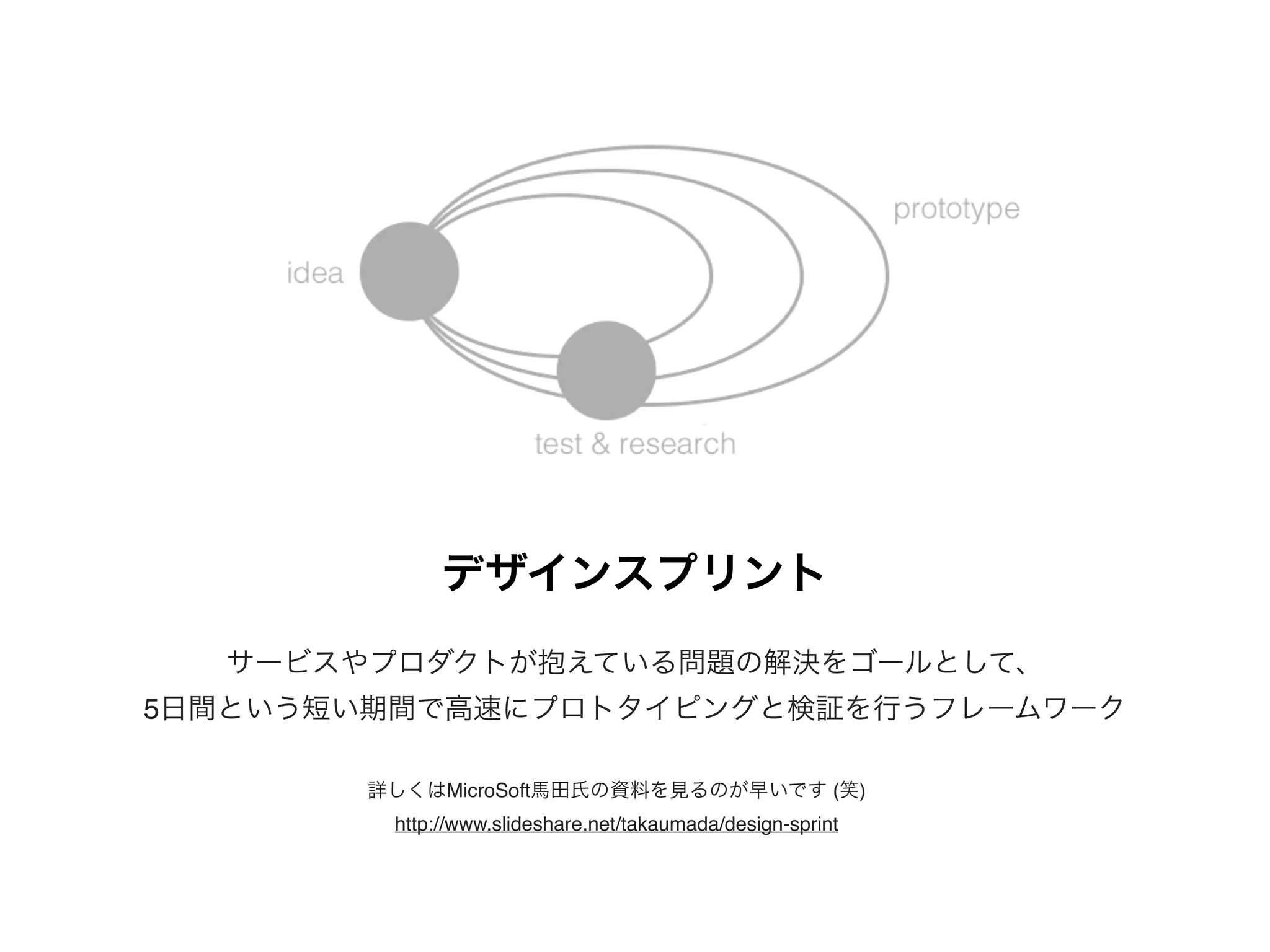 デザインスプリント
サービスやプロダクトが抱えている問題の解決をゴールとして、
5日間という短い期間で高速にプロトタイピングと検証を行うフレームワーク
詳しくはMicroSoft馬田氏の資料を見るのが早いです (笑)
http://www.slideshare.net/takaumada/design-sprint
 