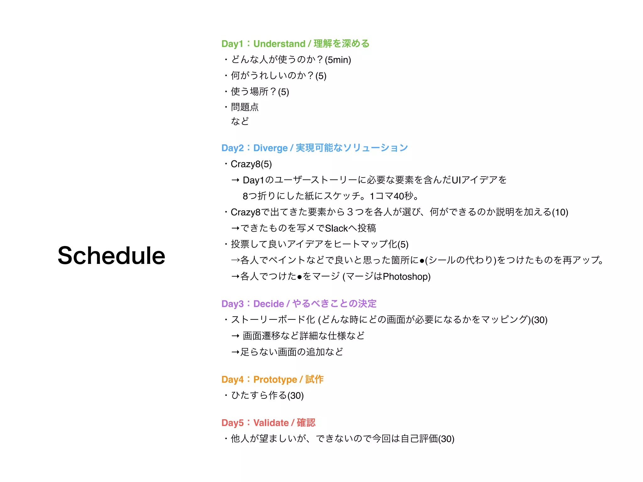 Day1：Understand / 理解を深める
・どんな人が使うのか？(5min)
・何がうれしいのか？(5)
・使う場所？(5)
・問題点
 など
Day2：Diverge / 実現可能なソリューション
・Crazy8(5)
 → Day1のユーザーストーリーに必要な要素を含んだUIアイデアを
   8つ折りにした紙にスケッチ。1コマ40秒。
・Crazy8で出てきた要素から３つを各人が選び、何ができるのか説明を加える(10)
 →できたものを写メでSlackへ投稿
・投票して良いアイデアをヒートマップ化(5)
 →各人でペイントなどで良いと思った箇所に!(シールの代わり)をつけたものを再アップ。
 →各人でつけた!をマージ (マージはPhotoshop)
Day3：Decide / やるべきことの決定
・ストーリーボード化 (どんな時にどの画面が必要になるかをマッピング)(30)
 → 画面遷移など詳細な仕様など
 →足らない画面の追加など
Day4：Prototype / 試作
・ひたすら作る(30)
Day5：Validate / 確認
・他人が望ましいが、できないので今回は自己評価(30)
Schedule
 