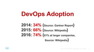 DevOps Adoption
2014: 34% (Source: Gartner Report)
2015: 66% (Source: Wikipedia)
2016: 74% (81% at larger companies,
Source: Wikipedia)
 