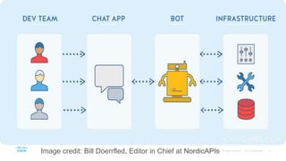 Image credit: Bill Doerrfled, Editor in Chief at NordicAPIs
 