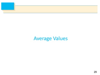 2929
Average Values
 