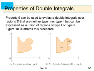 5757
Properties of Double Integrals
Property 9 can be used to evaluate double integrals over
regions D that are neither type I nor type II but can be
expressed as a union of regions of type I or type II.
Figure 18 illustrates this procedure.
Figure 18
 