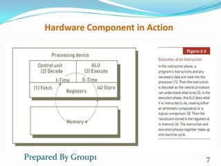 Hardware Component in Action




Prepared By Group1                  7
 