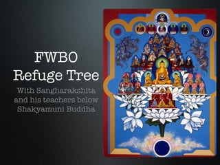 FWBO Refuge Tree <ul><li>With Sangharakshita </li></ul><ul><li>and his teachers below Shakyamuni Buddha </li></ul>