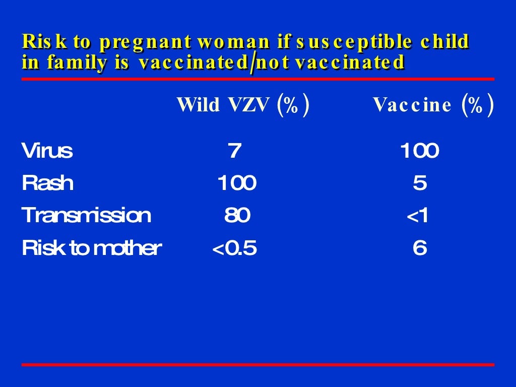 Changes Trend in Chickenpox Pregnant women and prevention with vacc…
